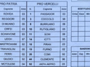 Pro Vercelli beffata da un penalty dopo aver dominato con la Pro Patria Pro Vercelli beffata da un penalty dopo aver dominato con la Pro Patria