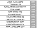 Troppo forte Union Brescia per la Pro: 2 a 0 dopo 45'.