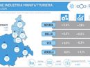 Economia, fase di stallo nell'Alto Piemonte: a Vercelli il dato meno incoraggiante Economia, fase di stallo nell'Alto Piemonte: a Vercelli il dato meno incoraggiante