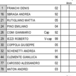 Pro Vercelli: la formazione c'è, ma con che modulo?