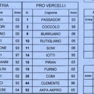 Pro Vercelli beffata da un penalty dopo aver dominato con la Pro Patria