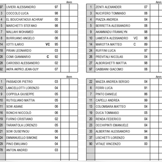 0 a 0 dopo 45' con la Giuana Erminio, ma è una buona Pro