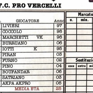 Nessun gol dopo 45' tra Pergolettese e Pro Vercelli
