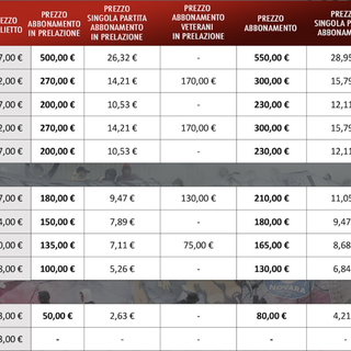 Pro Vercelli, da lunedì 5 parte la campagna abbonamenti