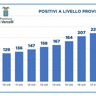 La mappa dei contagi in Provincia: 5 i ricoveri in terapia intensiva
