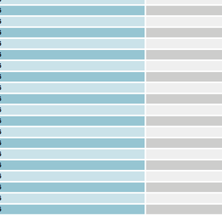 Le tabelle del PM10 dell'Arpa (accessibili a tutti su Sistemapiemonte.it)