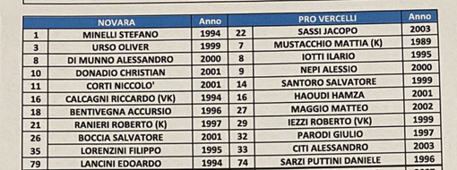 Derby con il Novara: quattro novità in formazione Derby con il Novara: quattro novità in formazione