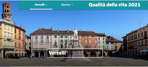 Qualità della vita: Vercelli e provincia conquistano 5 posizioni Qualità della vita: Vercelli e provincia conquistano 5 posizioni