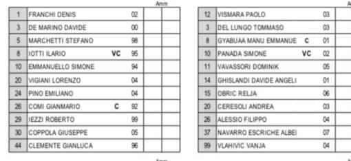 Pro Vercelli: Comi e Iotti in campo