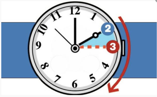 Eì' tornata l'ora legale: vi siete ricordati di spostare le lancette? Eì' tornata l'ora legale: vi siete ricordati di spostare le lancette?