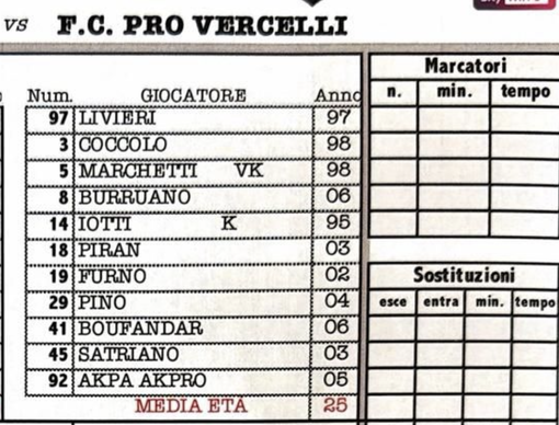 Nessun gol dopo 45' tra Pergolettese e Pro Vercelli