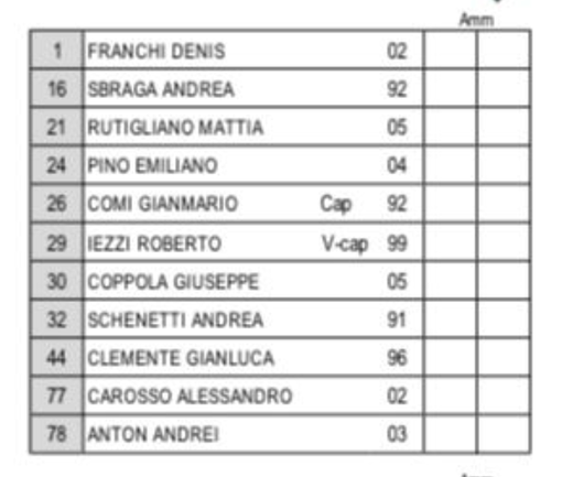 Pro Vercelli: la formazione c'è, ma con che modulo?