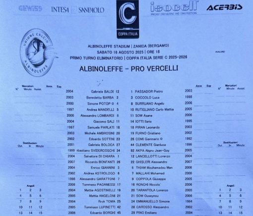 Pro Vercelli: primo test da 10 e lode. Vince 3 a 0 e passa il primo turno di Coppa.