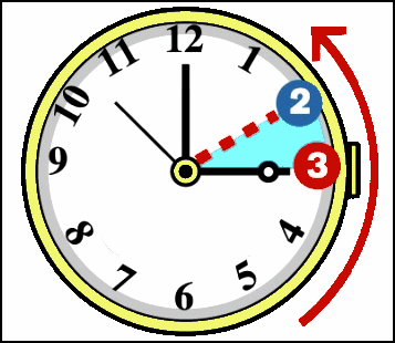 E' tornata l'ora solare: avete spostato le lancette dell'orologio? E' tornata l'ora solare: avete spostato le lancette dell'orologio?
