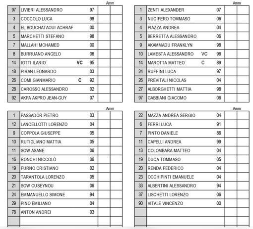 0 a 0 dopo 45' con la Giuana Erminio, ma è una buona Pro