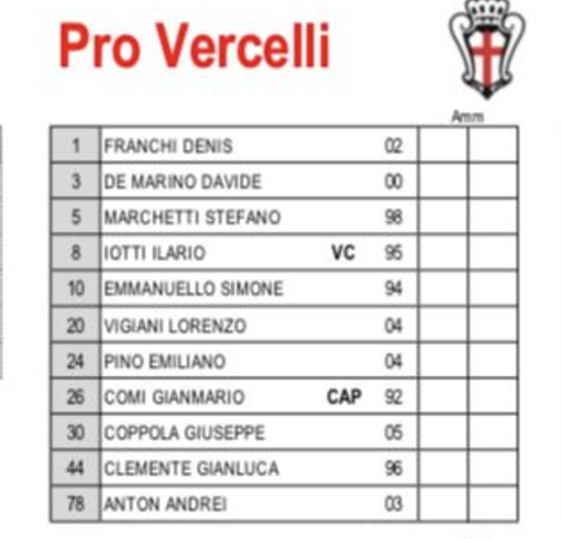 Sorpresa Pro Vercelli: in porta gioca il nuovo acquisto Franchi