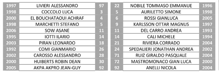 Pro sotto di un gol dopo 45'