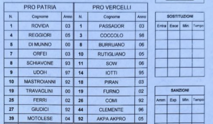 Pro Vercelli beffata da un penalty dopo aver dominato con la Pro Patria Pro Vercelli beffata da un penalty dopo aver dominato con la Pro Patria