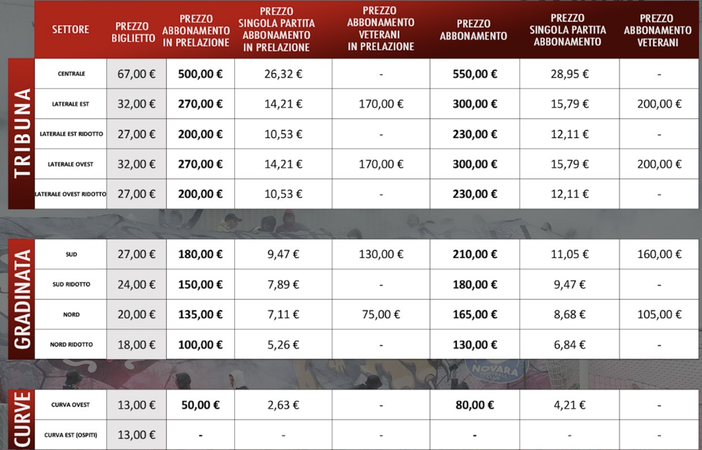 Pro Vercelli, da lunedì 5 parte la campagna abbonamenti