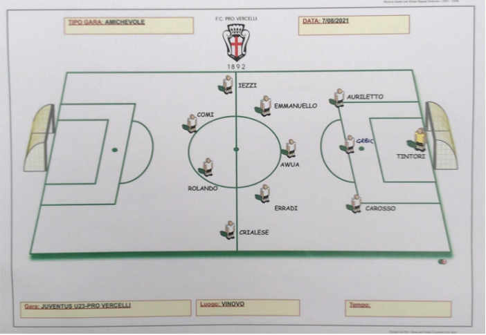 Convocati e formazione contro la Juventus Under 23 Convocati e formazione contro la Juventus Under 23