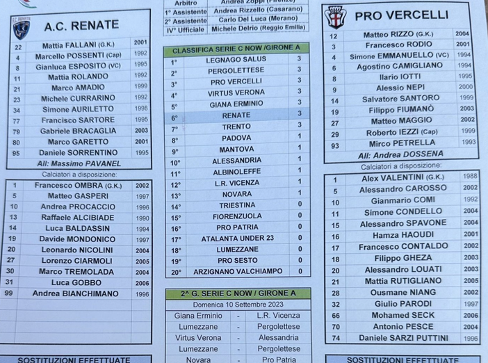 Qui Renate: 0 a 0 dopo 45 minuti Qui Renate: 0 a 0 dopo 45 minuti