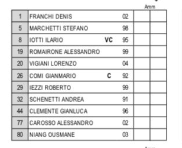 0 a 0 tra Pro e Virtus dopo 45' 0 a 0 tra Pro e Virtus dopo 45'