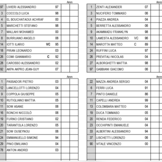 0 a 0 dopo 45' con la Giuana Erminio, ma è una buona Pro