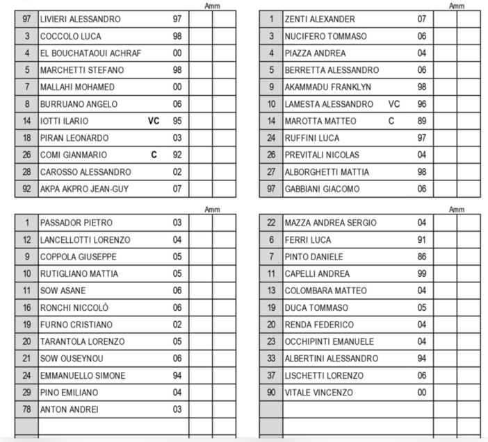 0 a 0 dopo 45' con la Giuana Erminio, ma è una buona Pro