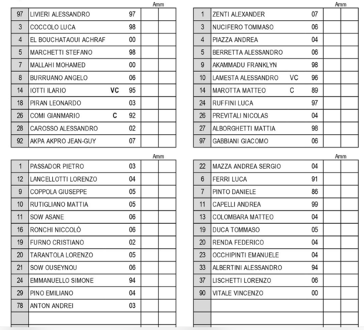 0 a 0 dopo 45' con la Giuana Erminio, ma è una buona Pro