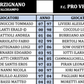 Pro Vercelli, bella ma graziata da un penalty sbagliato: 0 a 0 dopo 45 ' Pro Vercelli, bella ma graziata da un penalty sbagliato: 0 a 0 dopo 45 '