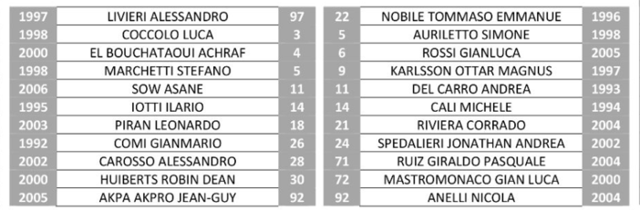 Pro sotto di un gol dopo 45' Pro sotto di un gol dopo 45'