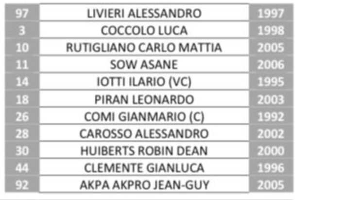 Troppo forte Union Brescia per la Pro: 2 a 0 dopo 45'. Troppo forte Union Brescia per la Pro: 2 a 0 dopo 45'.