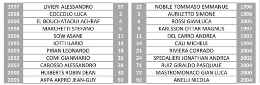 Pro sotto di un gol dopo 45'