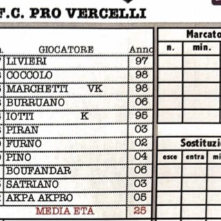 Nessun gol dopo 45' tra Pergolettese e Pro Vercelli