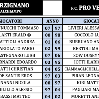 Pro Vercelli, bella ma graziata da un penalty sbagliato: 0 a 0 dopo 45 '