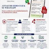 Attacchi a WhatsApp: come difendersi Attacchi a WhatsApp: come difendersi
