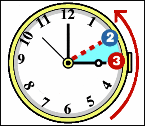 E' tornata l'ora solare: vi siete ricordati di spostare le lancette degli orologi?