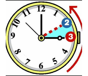 E' tornata l'ora solare: vi siete ricordati di spostare le lancette degli orologi?