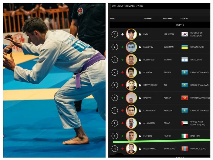 Pietro Ferrero entra vola a Bangkok ai World Championship JJIF a metà novembre Pietro Ferrero entra vola a Bangkok ai World Championship JJIF a metà novembre