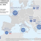 Frontex, ingressi irregolari nell’Ue in calo del 37% nei primi 7 mesi del 2026