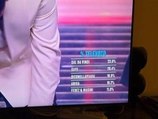 Sanremo, al televoto ha vinto Sayf: 26,4% contro il 23,6% di Sal Da Vinci Sanremo, al televoto ha vinto Sayf: 26,4% contro il 23,6% di Sal Da Vinci