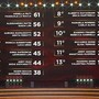 Ballando con le Stelle, Monica Guerritore e Luca Urso hanno vinto la puntata: la classifica